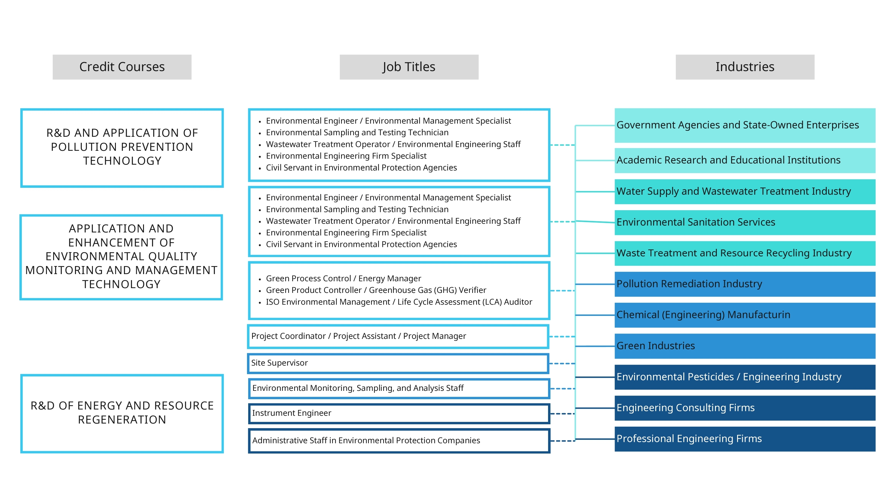 進修就業1iheight=