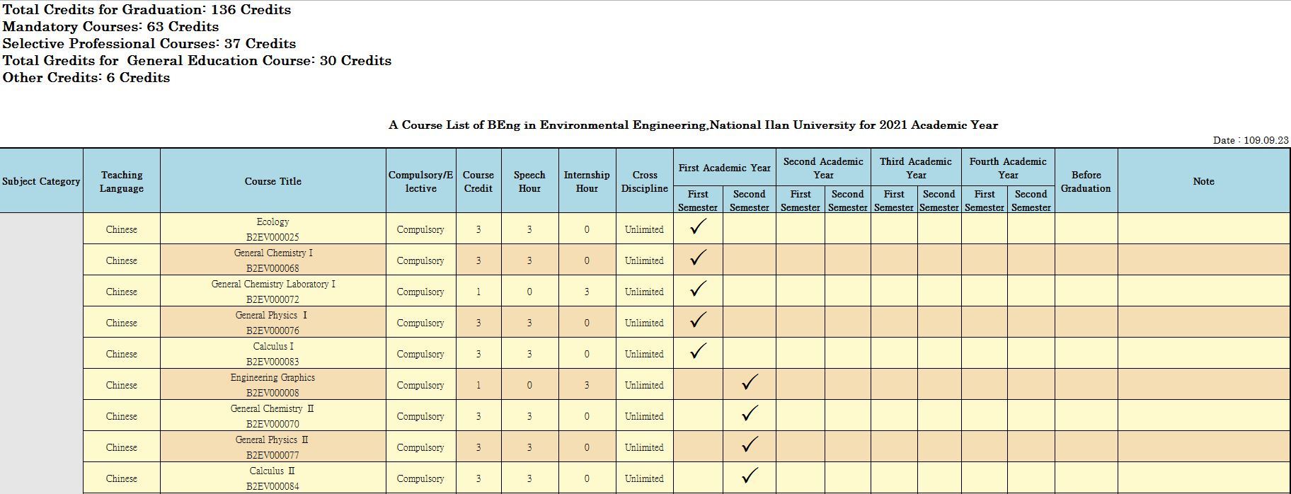 graduate program