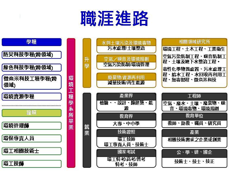 大學部招生專區