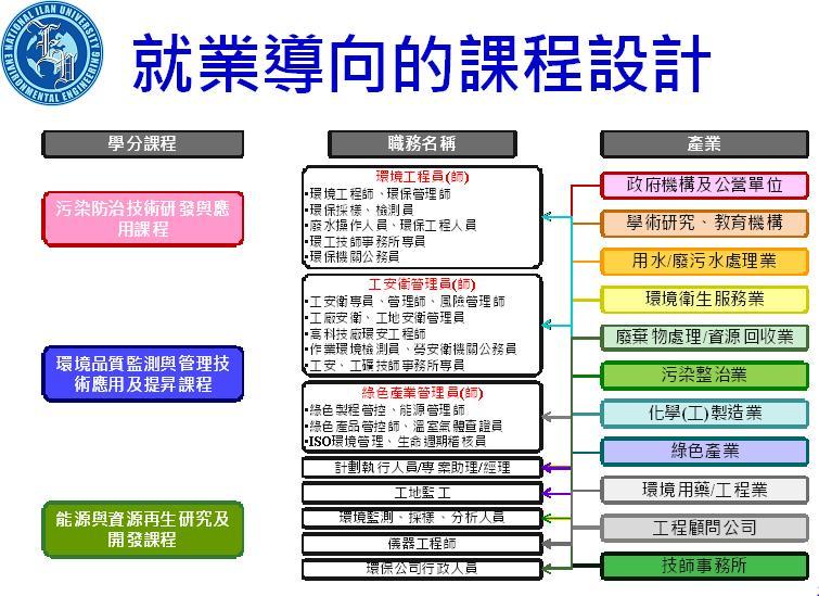 大學部招生專區